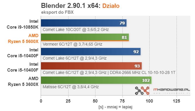 AMD-Ryzen-5-5600X-Blender12.png